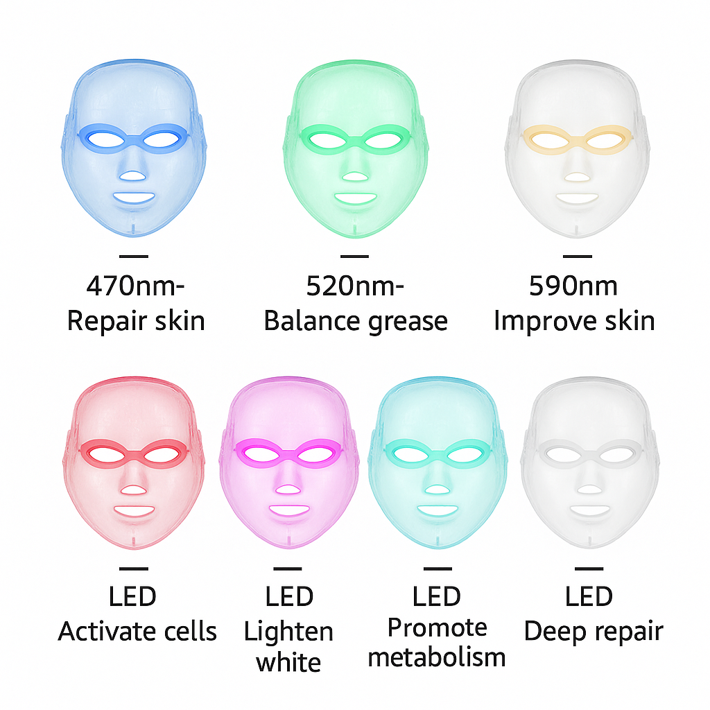 LumiGlow™ LED Therapy Mask